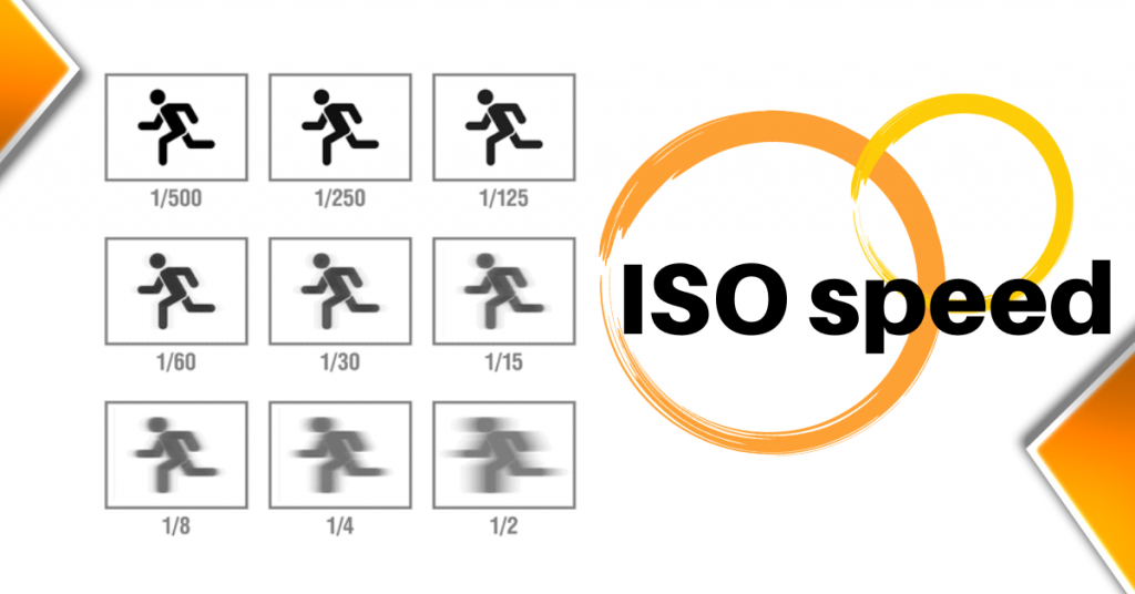 How to determine the ISO speed
