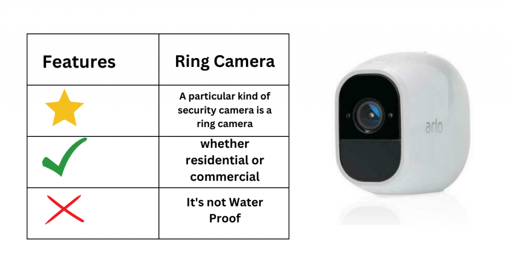 ring camera and its features 