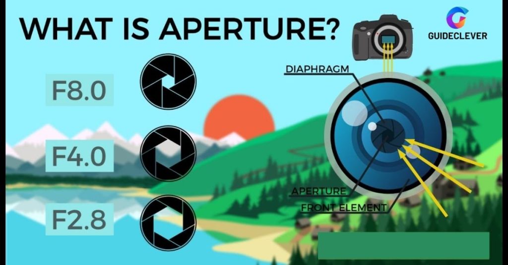 What Is Aperture