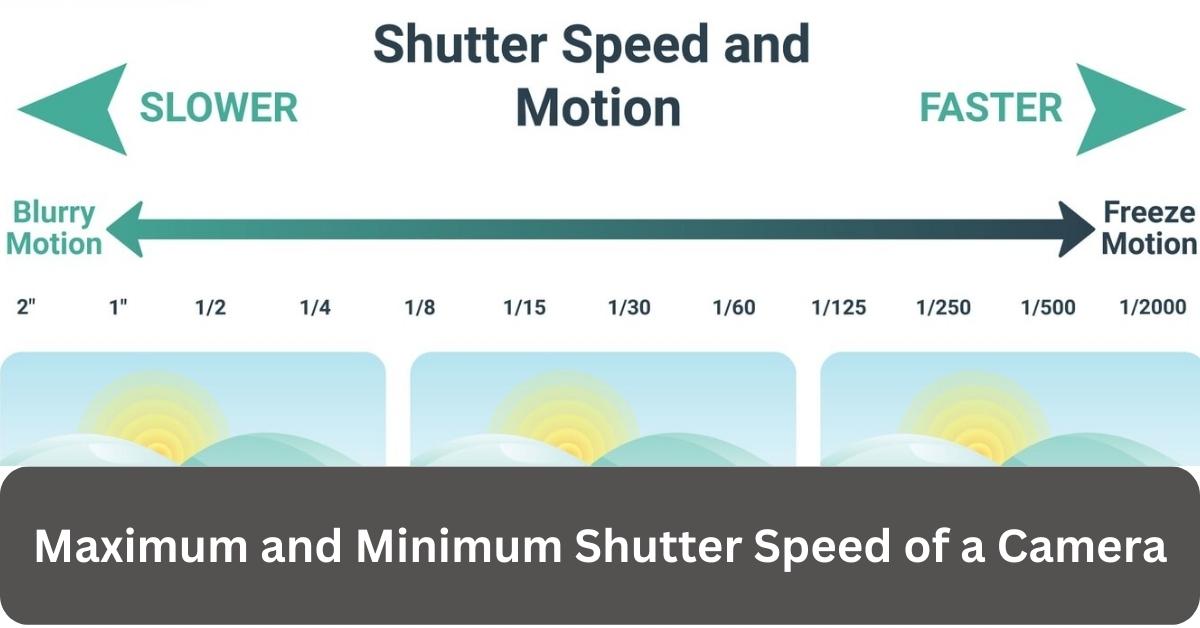 Maximum and Minimum Shutter Speed of a Camera