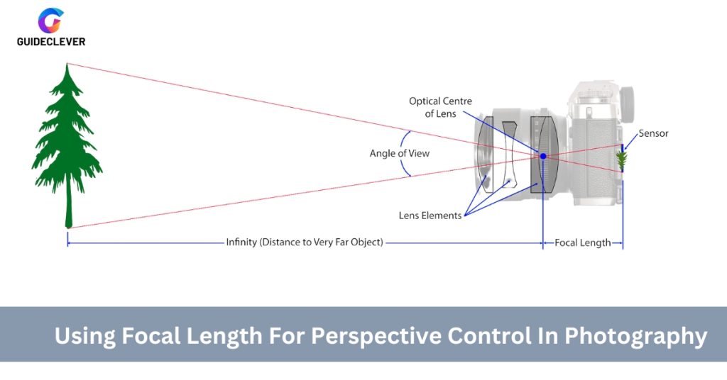 Using Focal Length For Perspective Control In Photography