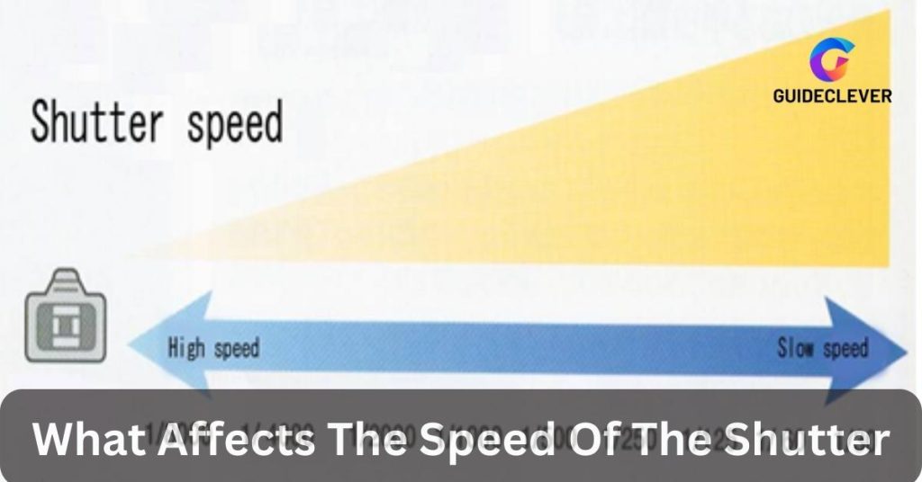 What Affects The Speed Of The Shutter