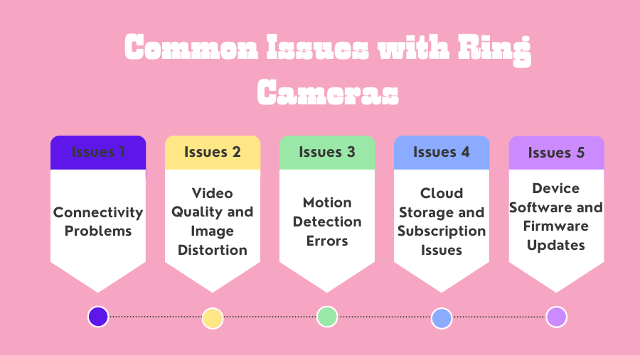 Common Issues with Ring Cameras