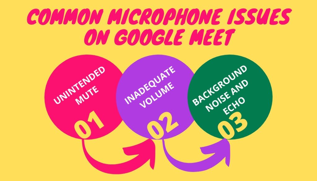 Common Microphone Issues on Google Meet