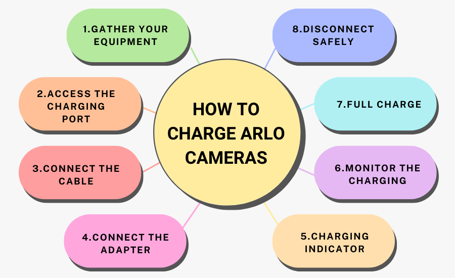 How to Charge Arlo Cameras