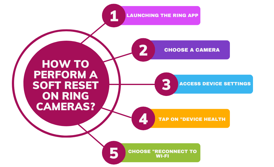 How to Perform a Soft Reset on Ring Cameras