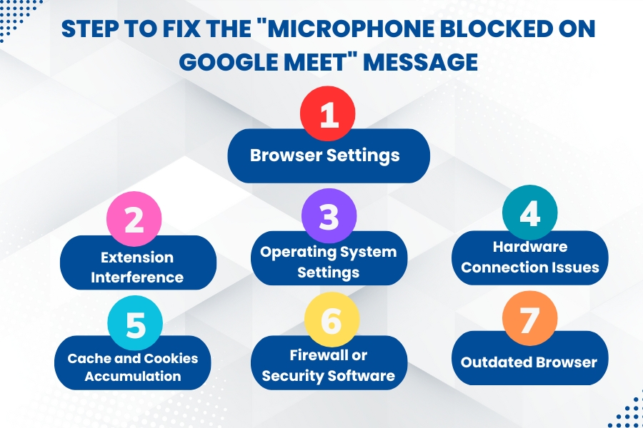 Step by Step Solutions to Fix the Microphone Blocked on Google Meet Message