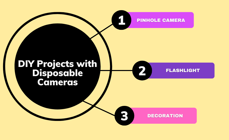 DIY Projects with Disposable Cameras