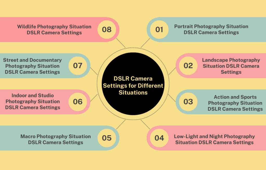 DSLR Camera Settings for Different Situations