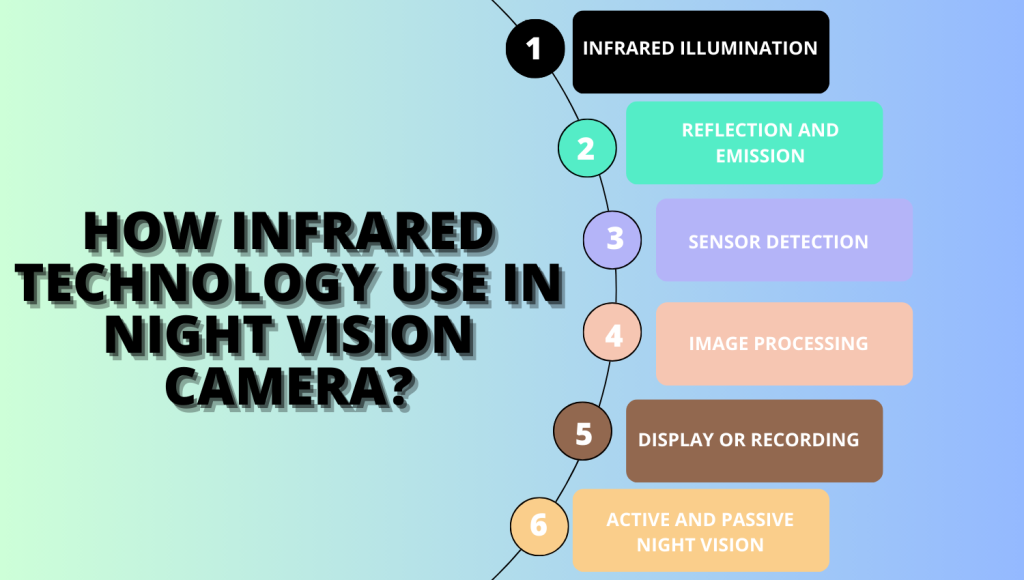 How Infrared Technology Use in Night Vision Camera