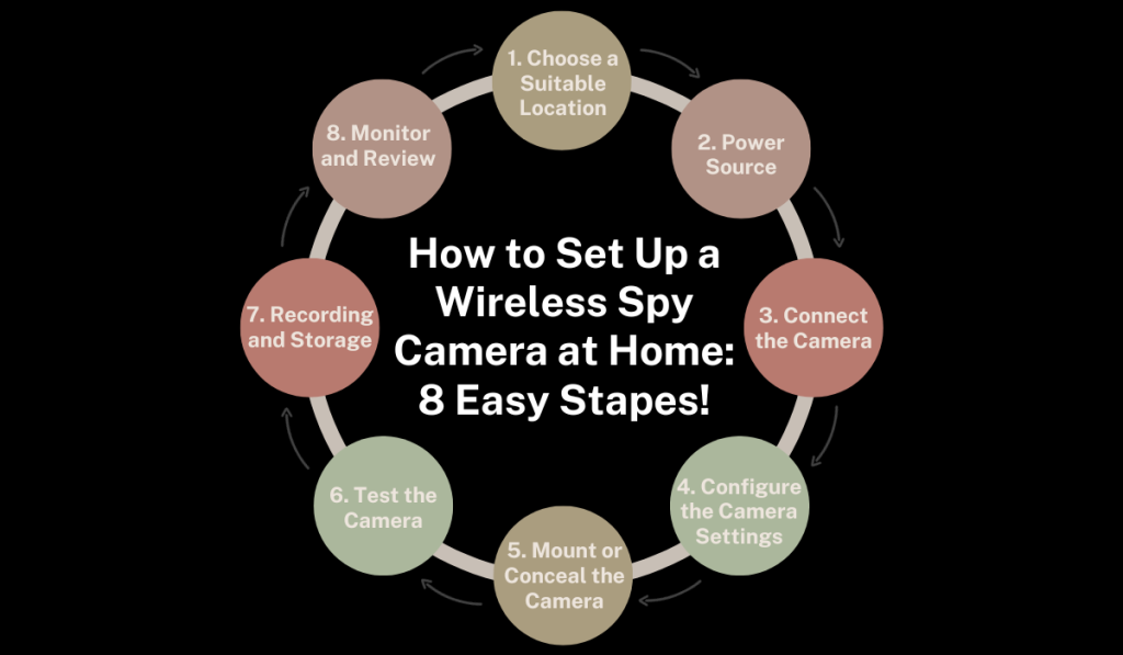 How to Set Up a Wireless Spy Camera at Home