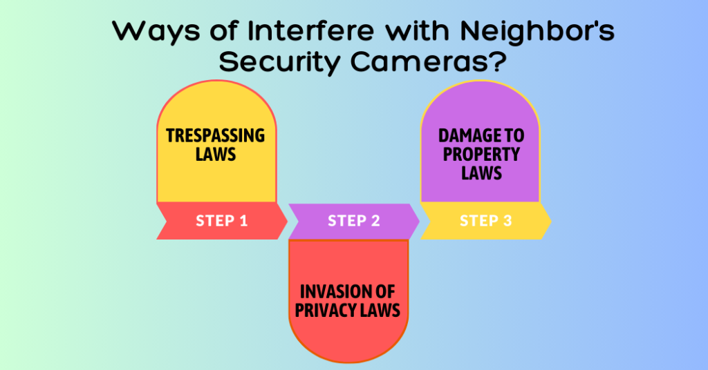 Interfere with Neighbors Security Cameras 1