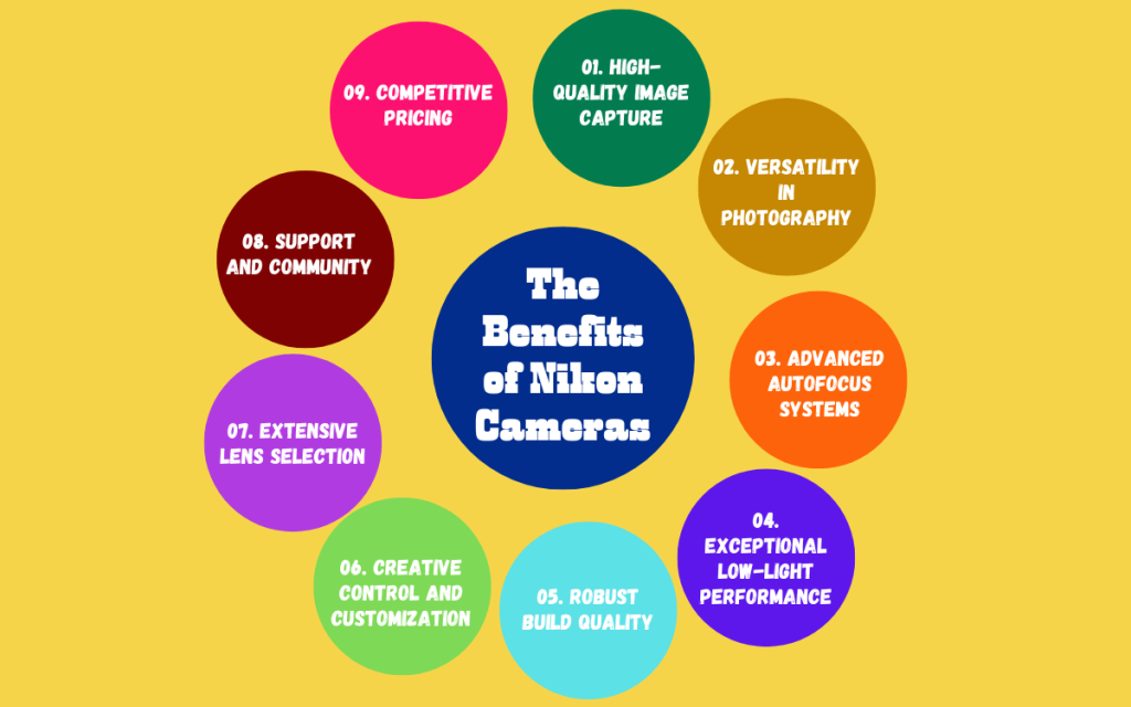 The Benefits of Nikon Cameras