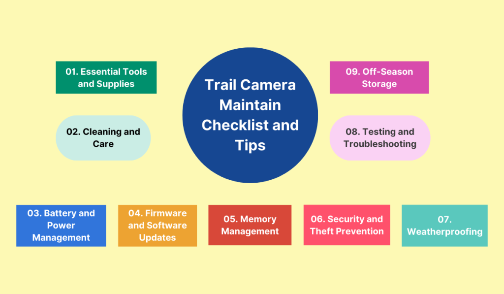 Trail Camera Maintain Checklist and Tips
