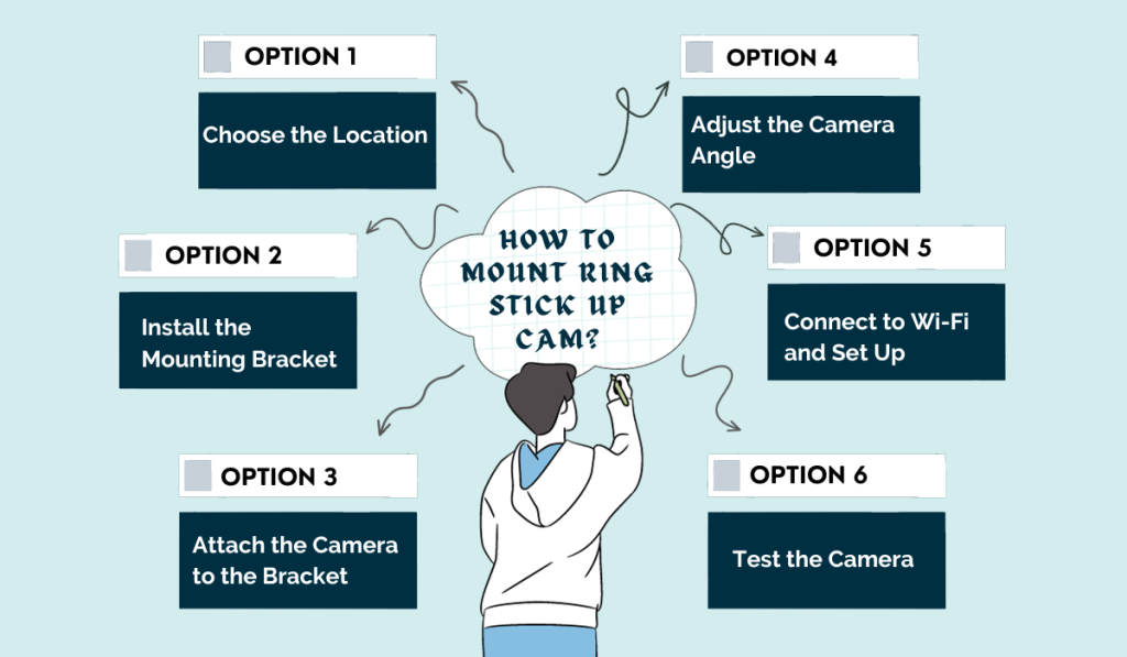 How to Mount Ring Stick up Cam